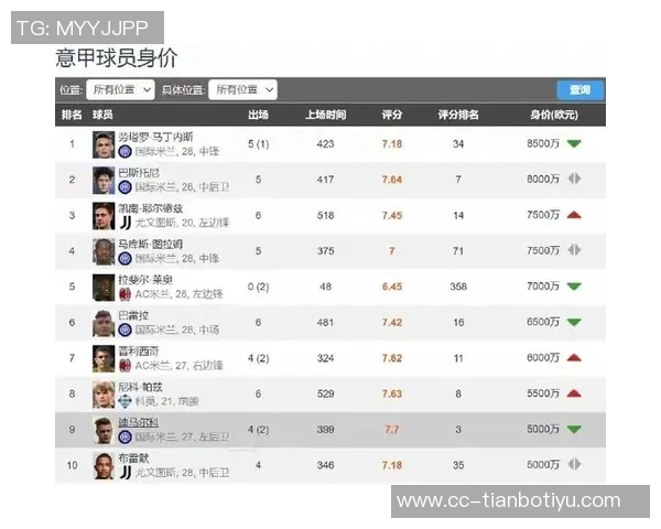 五大联赛运动战重大机会创造榜单揭晓迪马尔科领衔帕斯紧随其后